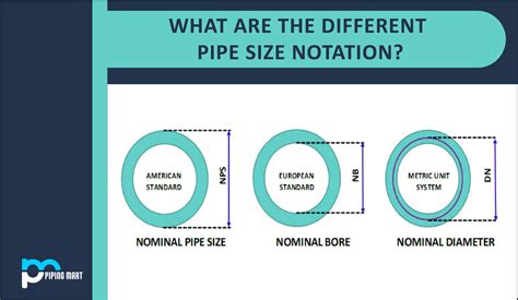 nominal thickness in measurement|nominal thickness chart.